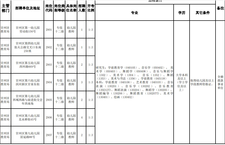 幼儿专属，张掖市甘州区招聘幼儿园教师
