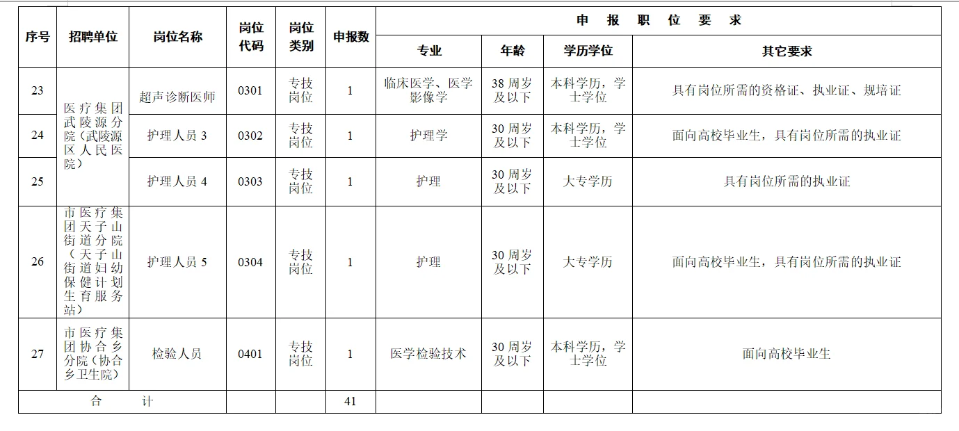 2025年张家界市卫生健康系统公开招聘啦