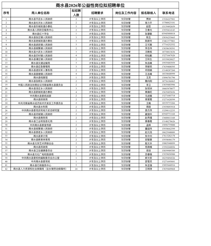 周口新出一公益岗！！！