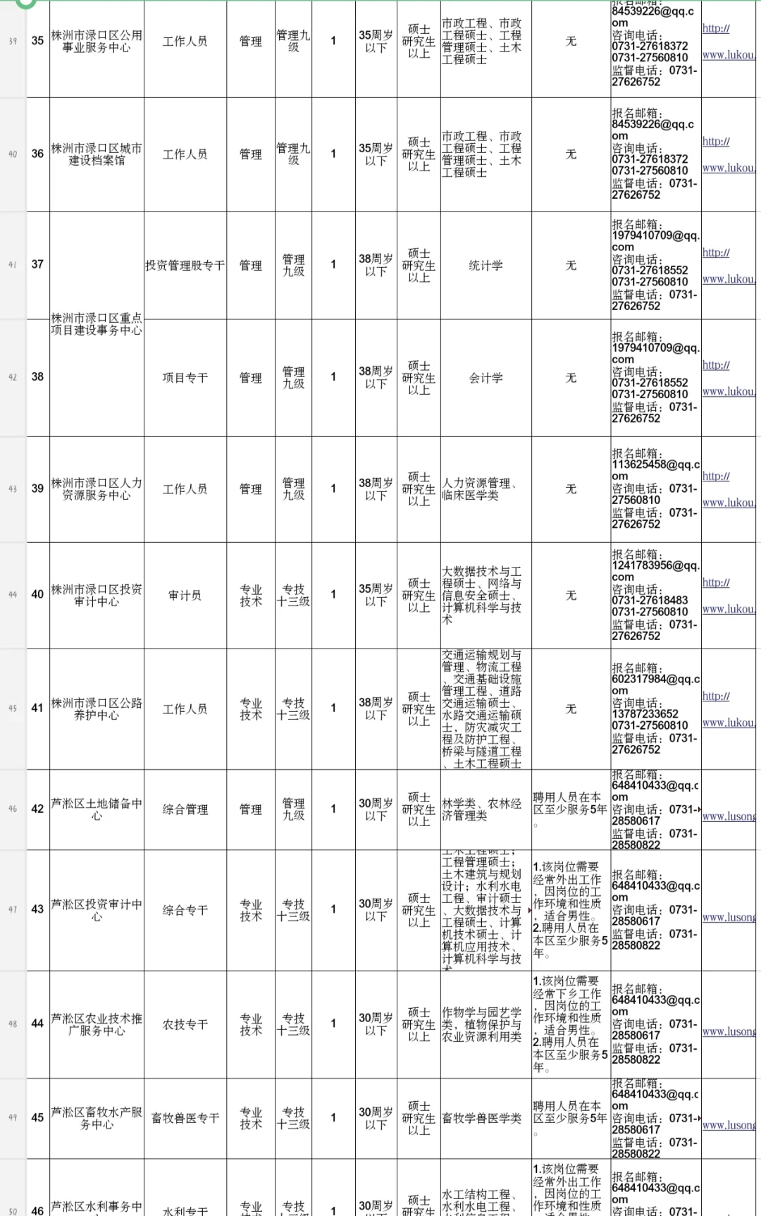 新！株洲市事业单位招聘62人～