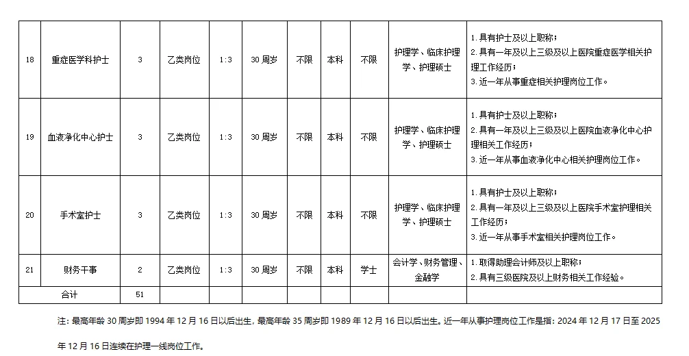 长沙县人民医院开始报名！招51人