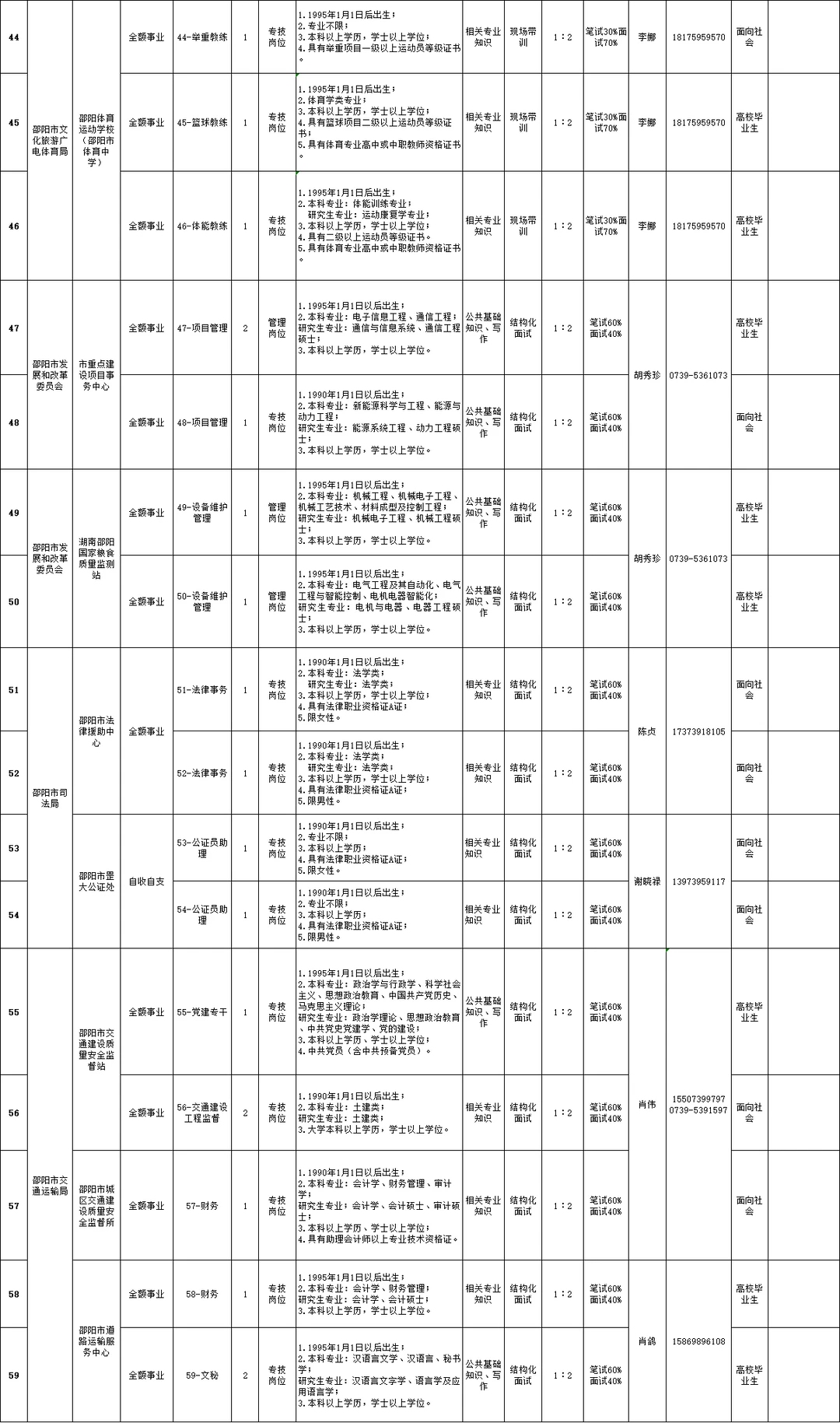 邵阳事业单位招聘131人！