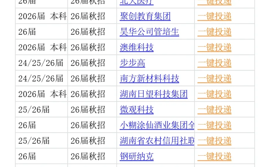 12月5日 株洲秋招持续爆发，急招免笔试