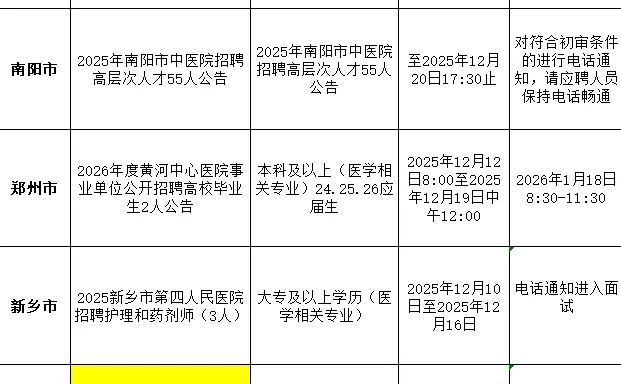 河南12.11招聘汇总！多地有岗速看
