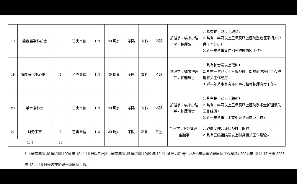 长沙县人民医院开始报名！招51人