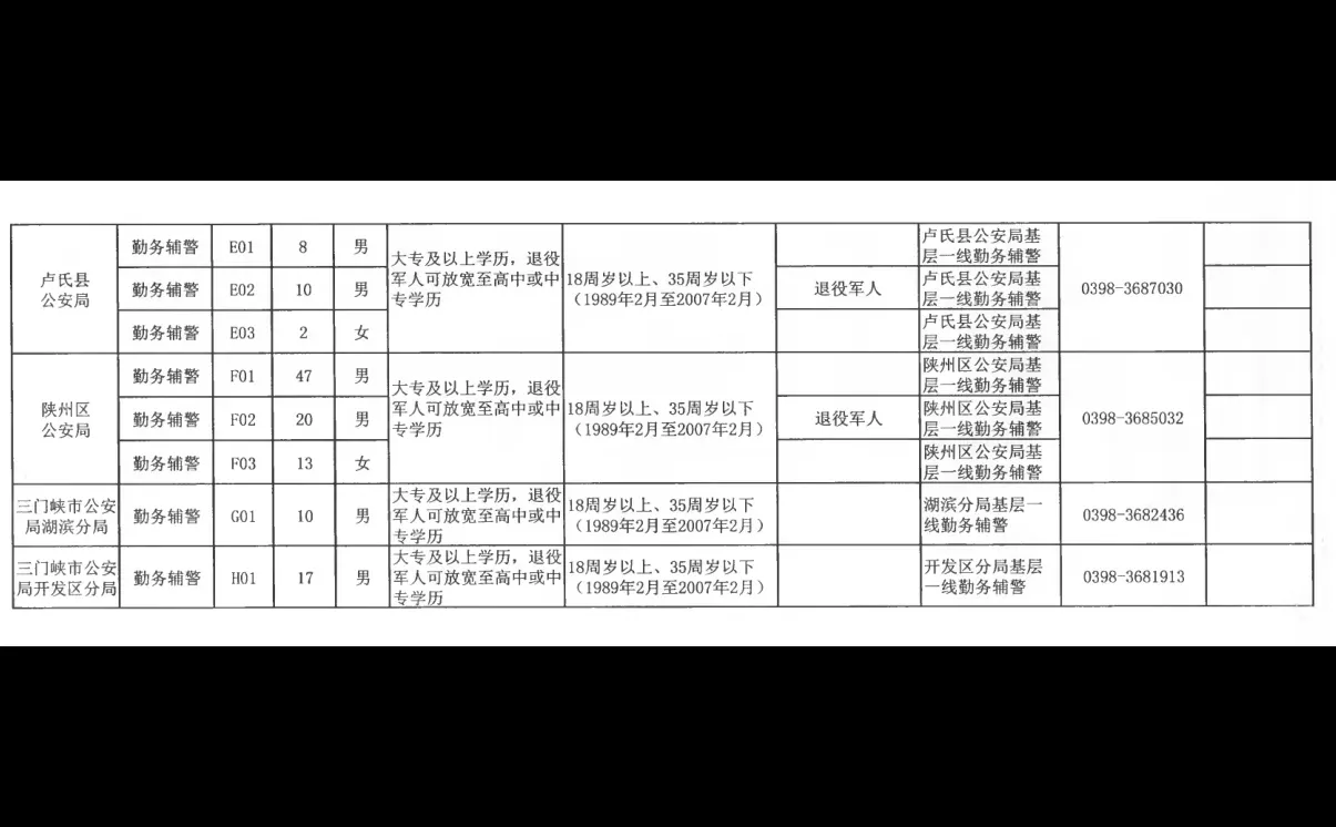 330人！三门峡某局招聘公告！