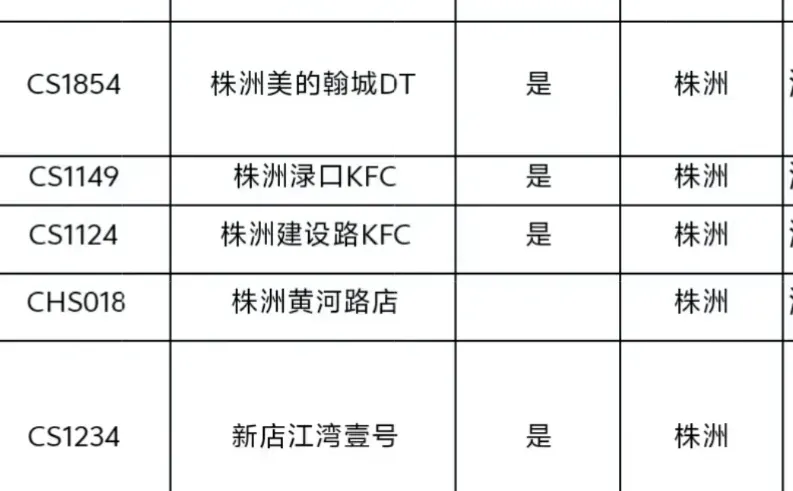 KFC株洲门面招人！！周结