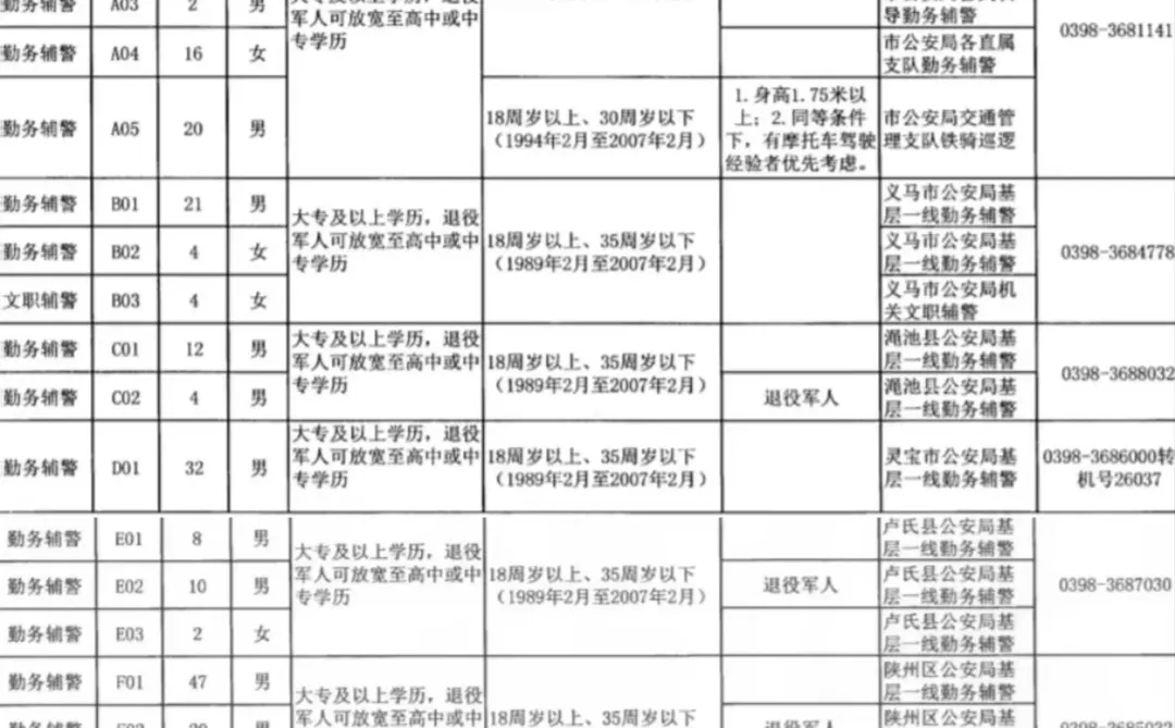 今年辅警招挺多呀