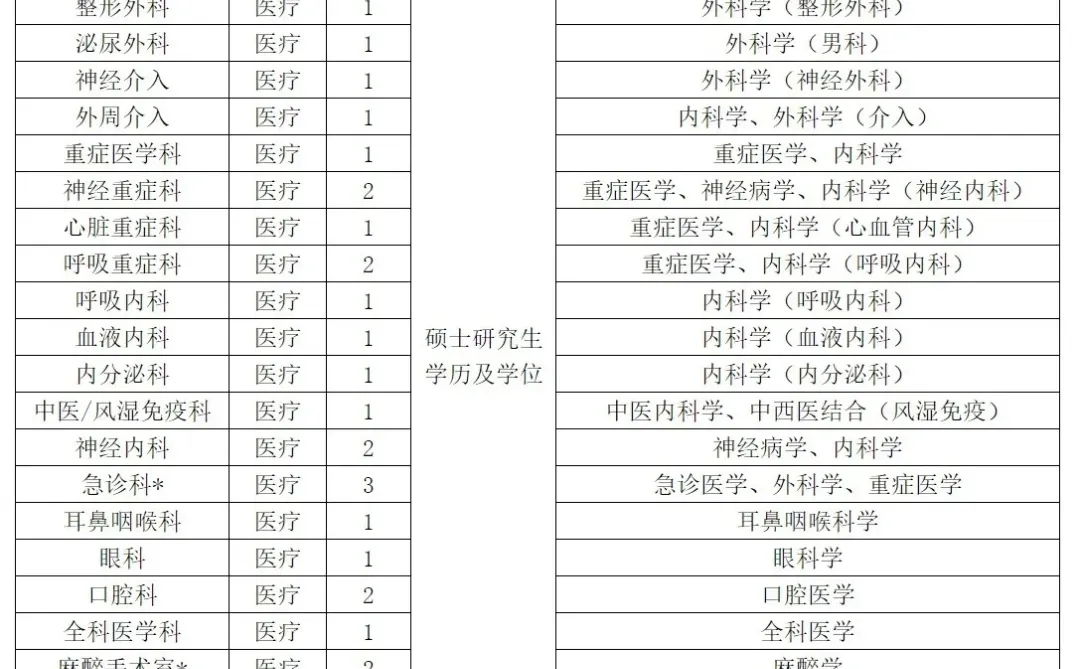 三门峡市中心医院招聘开启❗ 医途新征程等