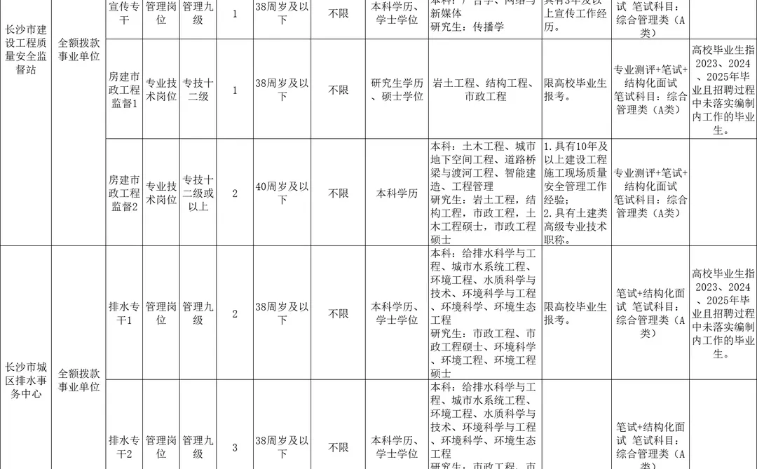 全额事业编！2025年长沙市住建局招13人