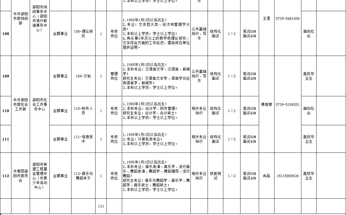 邵阳事业单位招聘131人！