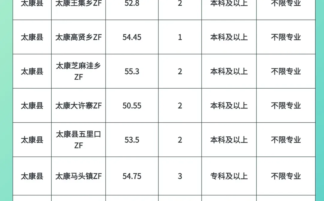 25太康省考岗位分析，这些点要注意！