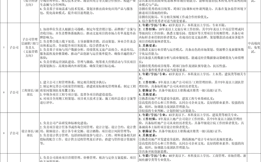 好单位！2025年湖南湘江新区发展集团招人