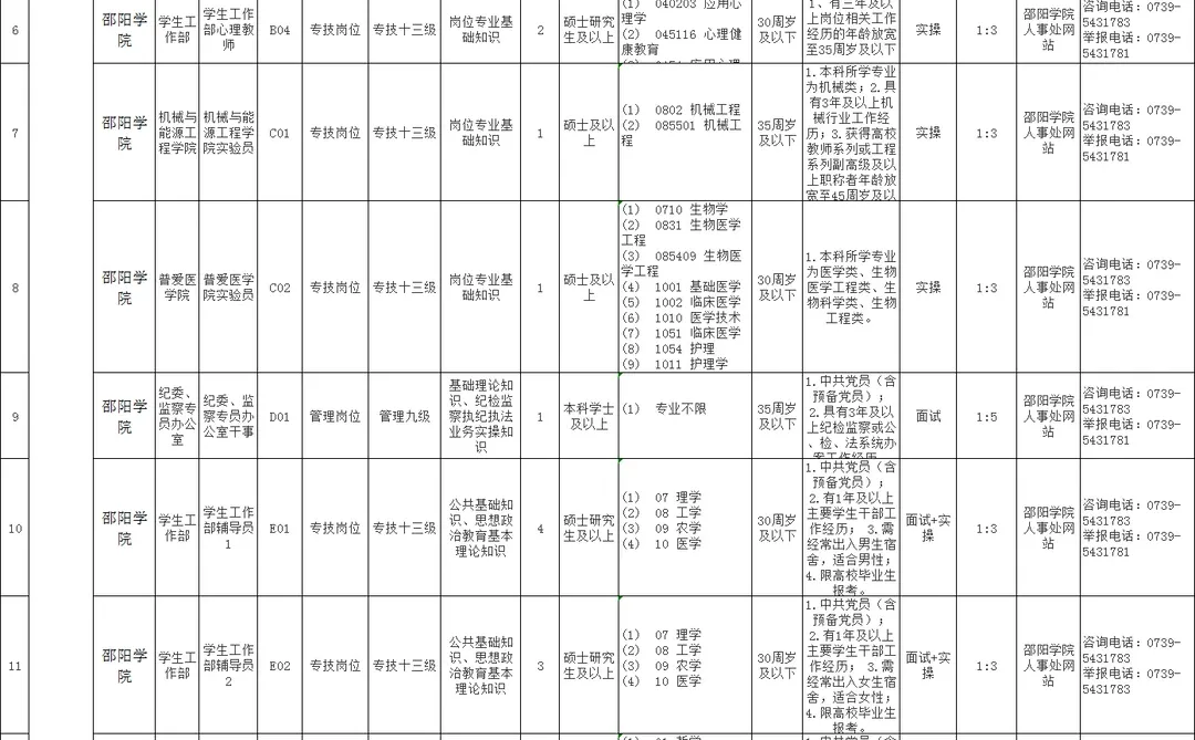 湖南省邵阳学院公开招聘事业编制人员22人