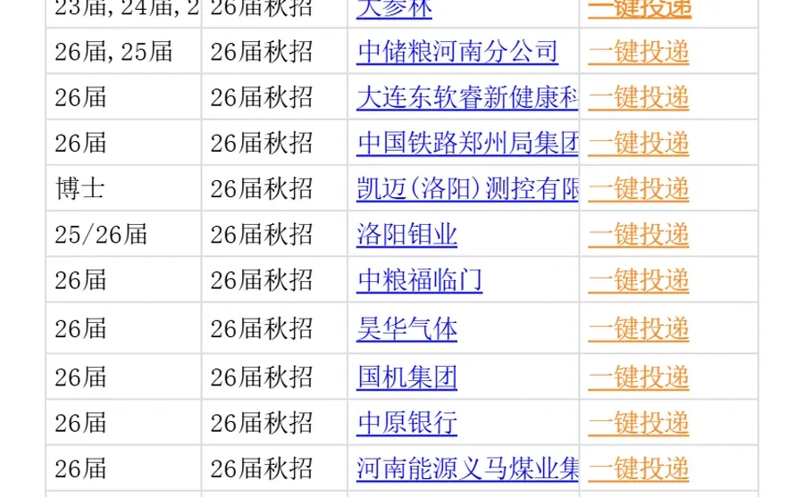 12.17 洛阳家门口的秋招爆发，岗位真多啊