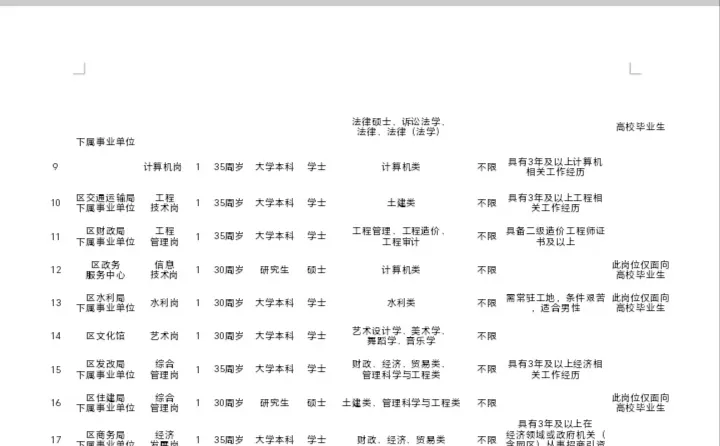 🔥湘潭雨湖区事业单位公开招聘38人