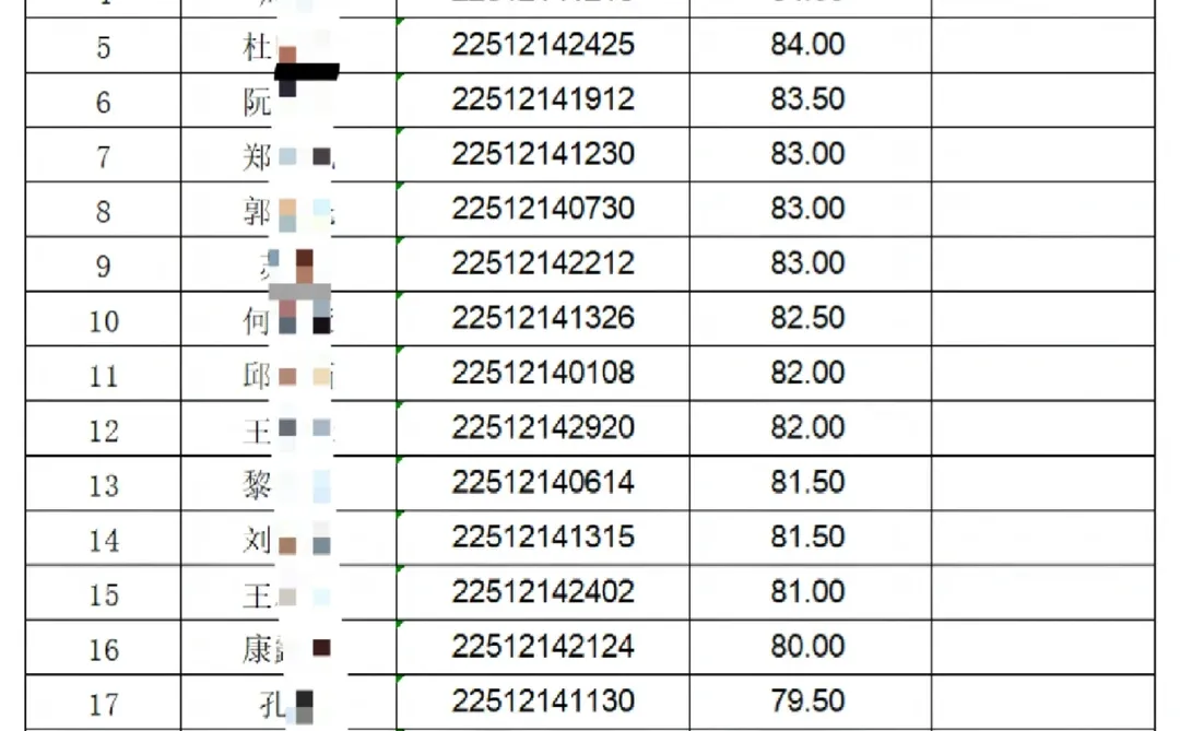 刚刚❗️周口话务员进面名单