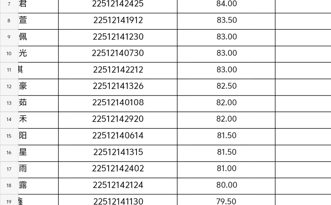 周口政府购岗话务员进面名单！！