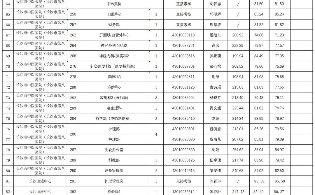 恭喜！2025长沙卫生健康招聘拟聘用名单二批