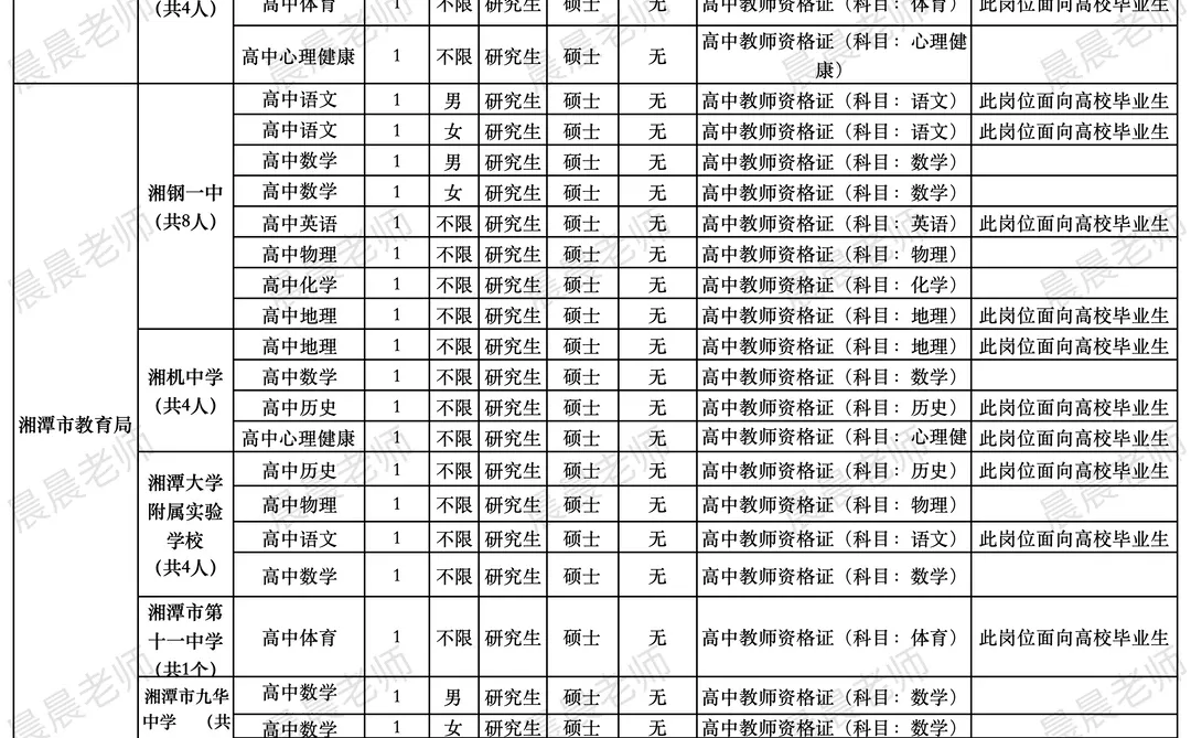 湘潭市市直学校人才引进（教师招聘）