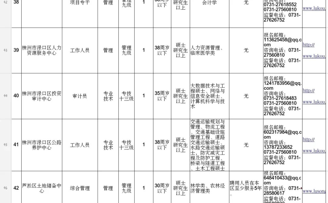 新！株洲市事业单位招聘62人～