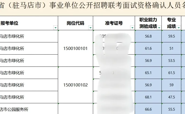 驻马店考公人疯等！今天到底出不出成绩？