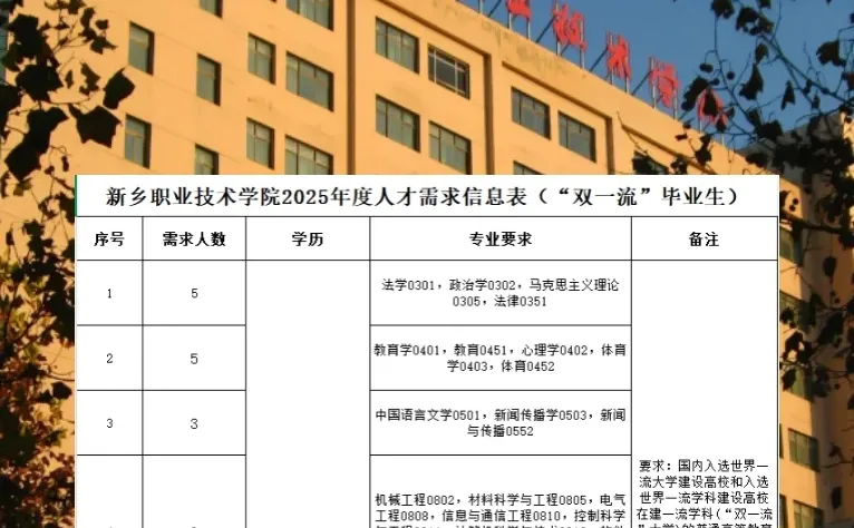 新乡职业技术学院招聘硕士，直接面试