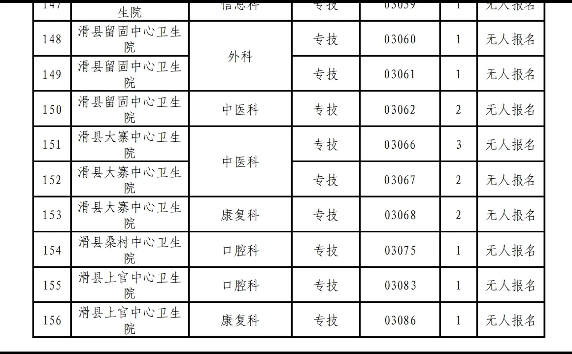 安阳医疗联考岗位核减