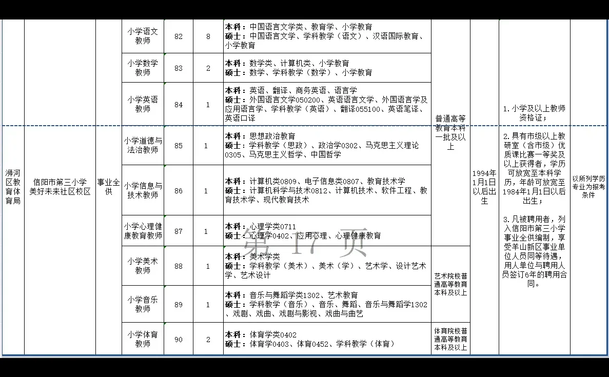 2024年信阳市浉河区招才引智招聘教师127名
