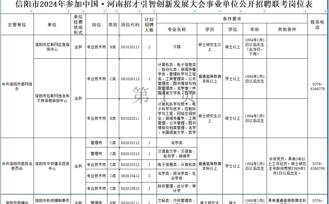🔥事业编招1321人！河南信阳招聘公告发布