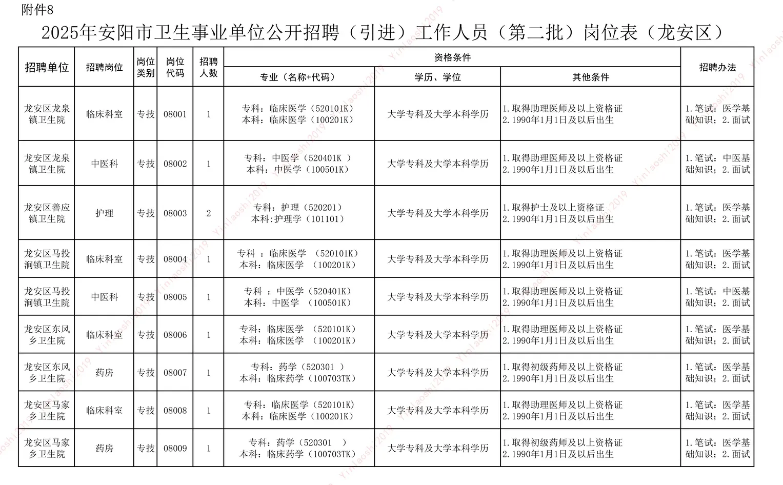 25安阳卫生事业单位公开招聘-龙安区