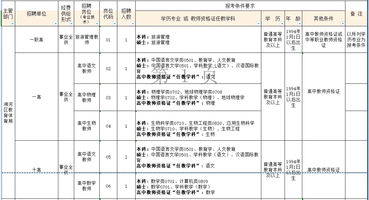 2024年信阳市浉河区招才引智招聘教师127名