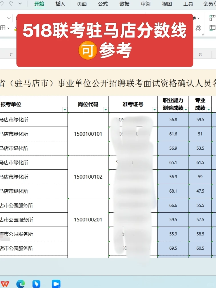 驻马店考公人疯等！今天到底出不出成绩？