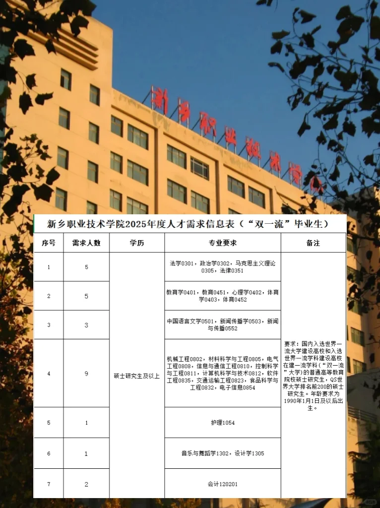 新乡职业技术学院招聘硕士，直接面试