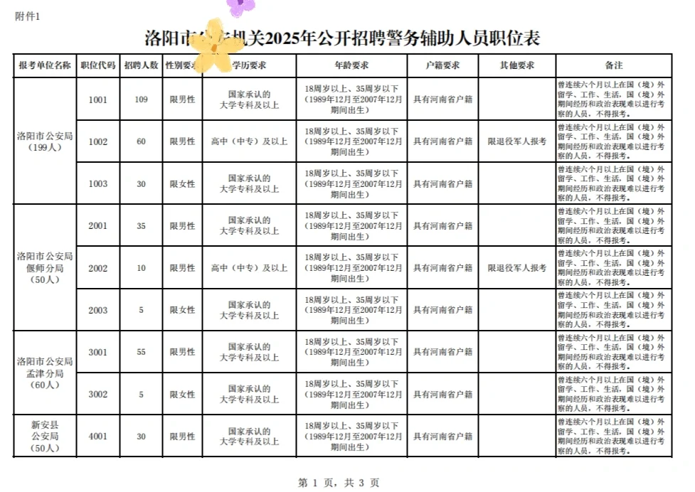 洛阳警辅招录，来了就有饭吃！！！