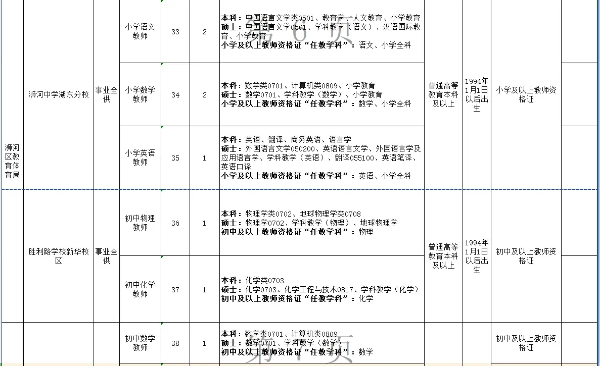 2024年信阳市浉河区招才引智招聘教师127名