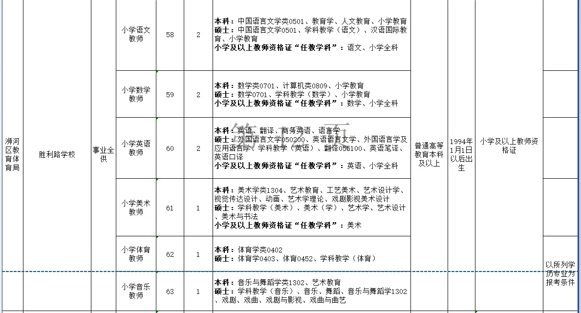 2024年信阳市浉河区招才引智招聘教师127名