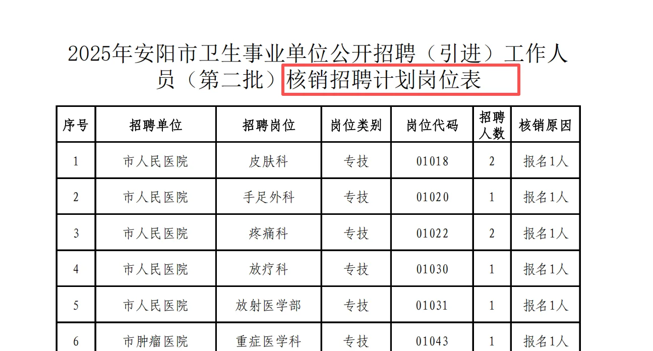 安阳医疗联考岗位核减