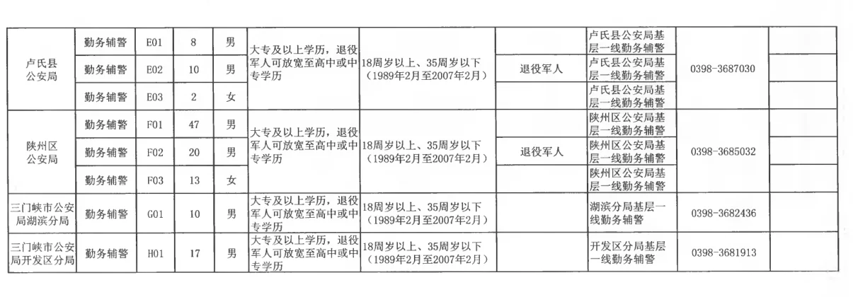 330人！三门峡某局招聘公告！