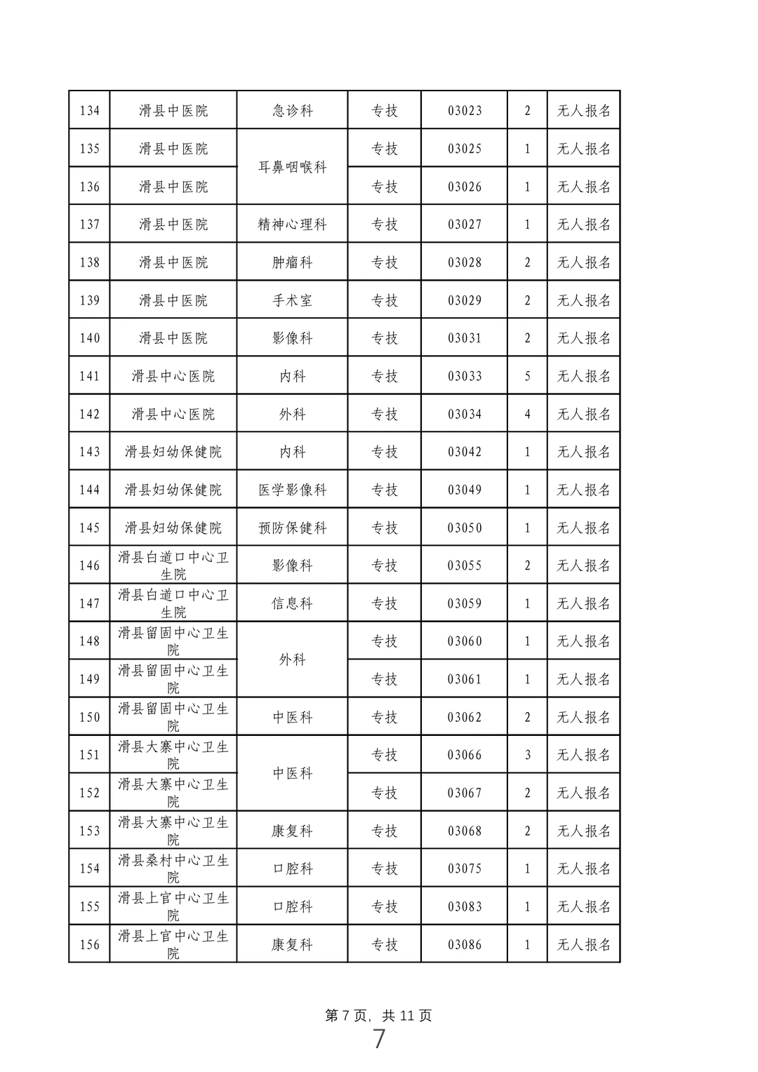 安阳医疗事业单位228个岗位核销！
