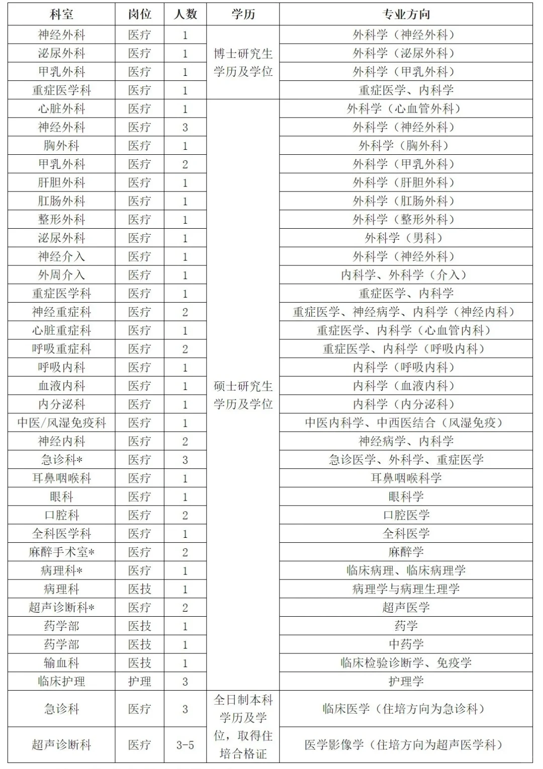 三门峡市中心医院招聘开启❗ 医途新征程等