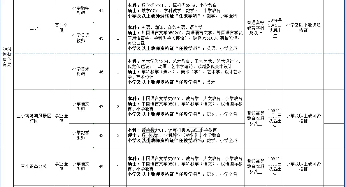 2024年信阳市浉河区招才引智招聘教师127名