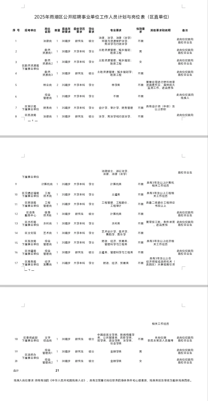 🔥湘潭雨湖区事业单位公开招聘38人