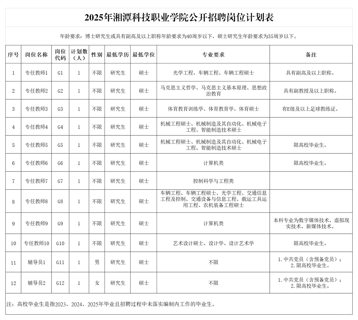♨️有编，在湘潭的一定要去冲！