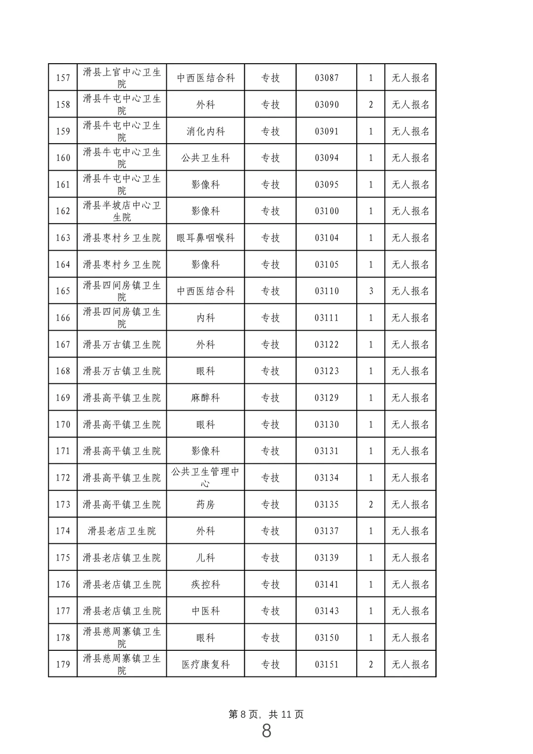 安阳医疗事业单位228个岗位核销！
