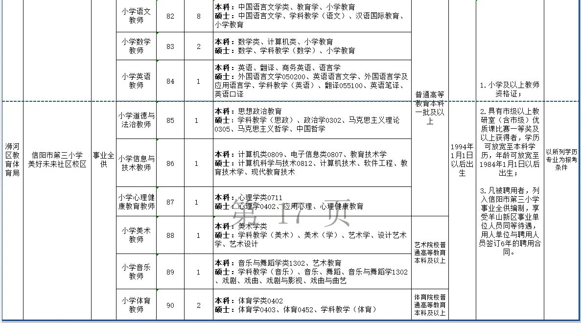 2024年信阳市浉河区招才引智招聘教师127名