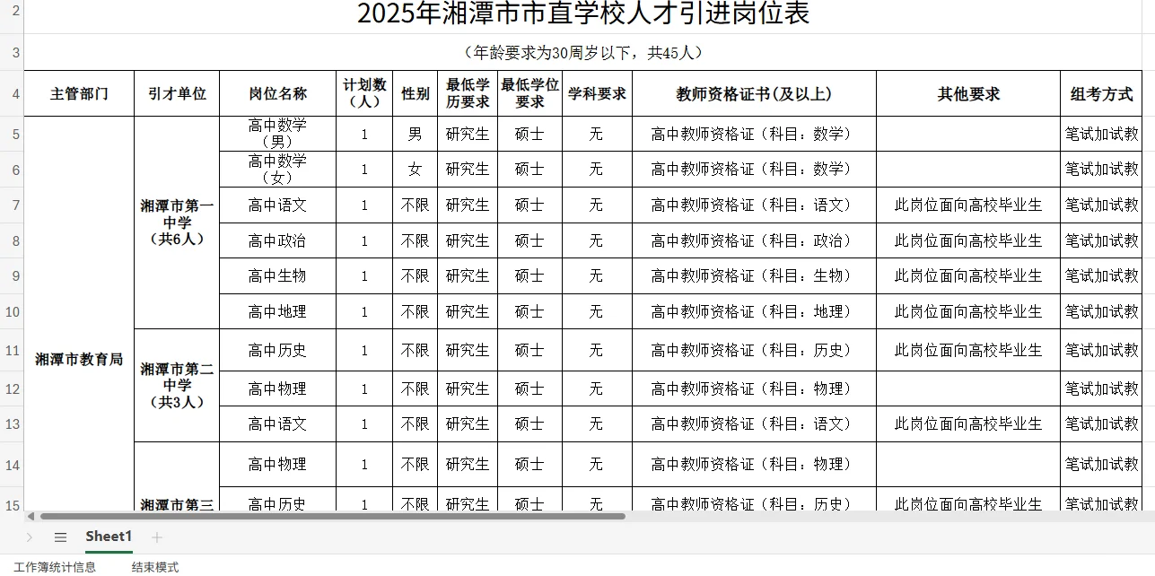 45人！编制！湖南湘潭事业单位招聘！