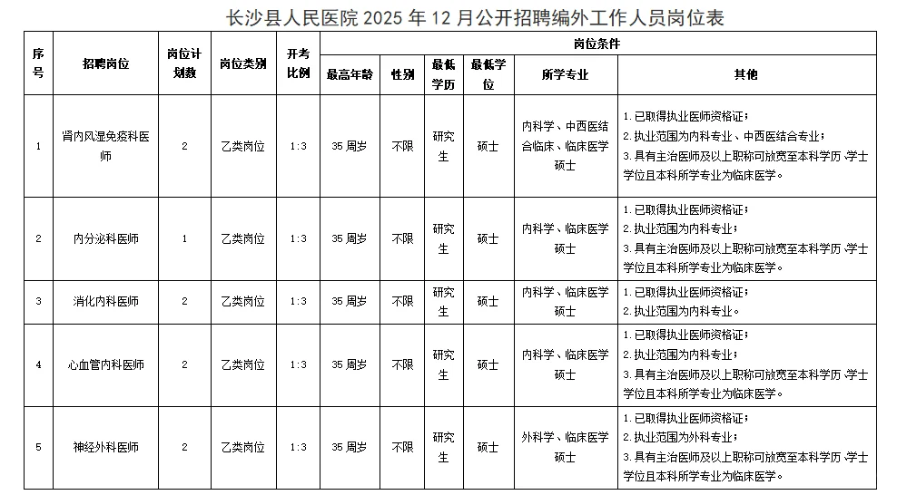 长沙县人民医院开始报名！招51人