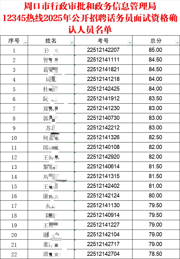 周口话务员面试名单已出，速看！