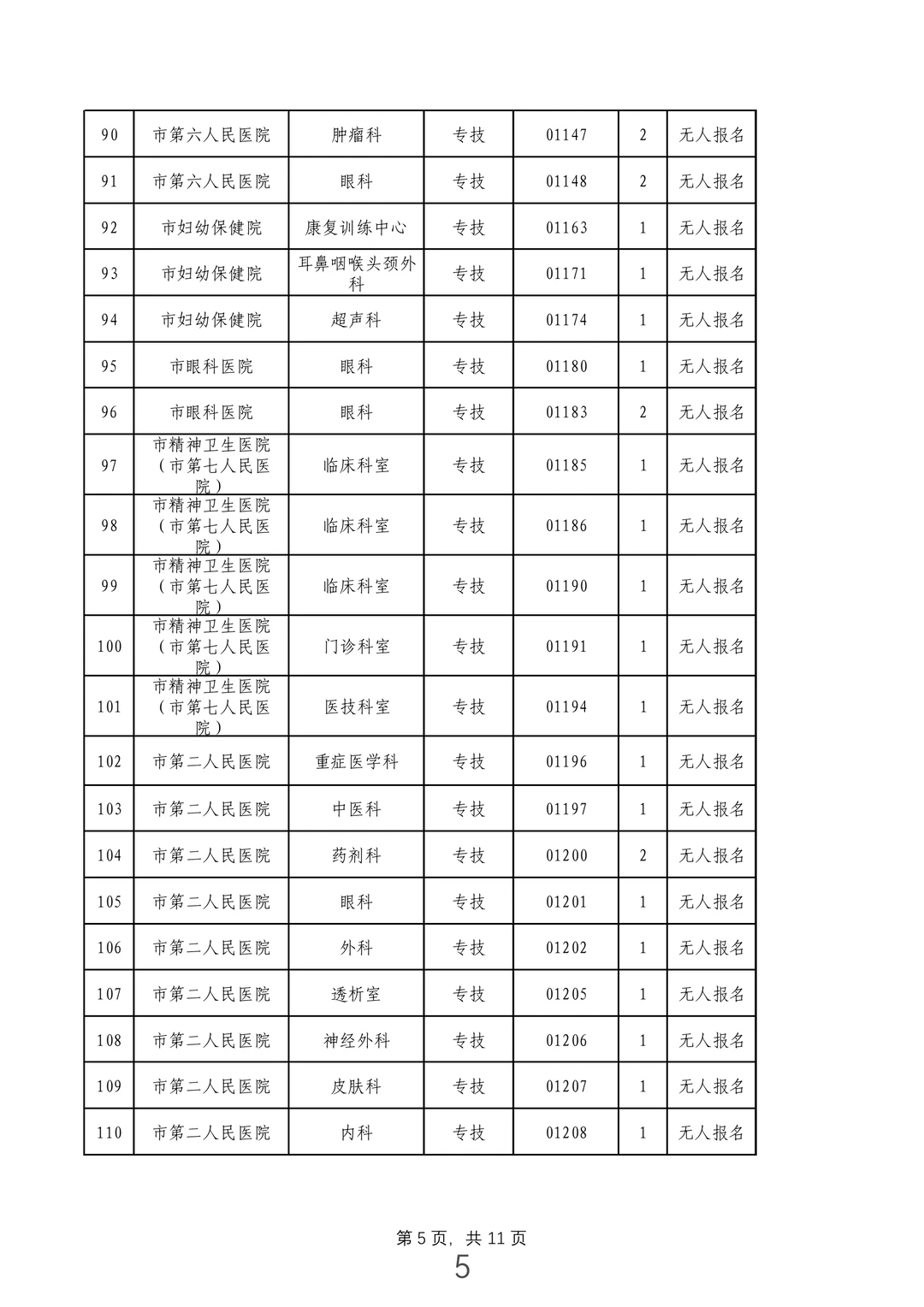 安阳医疗事业单位228个岗位核销！